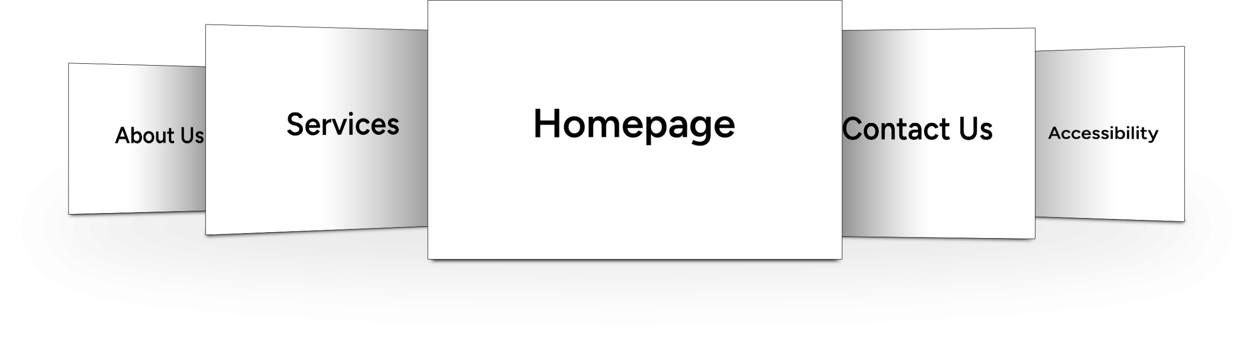 A set of five white panels arranged in a curved row, each with bold black text: "About Us," "Services," "Homepage" (centered and largest), "Contact Us," and "Accessibility.